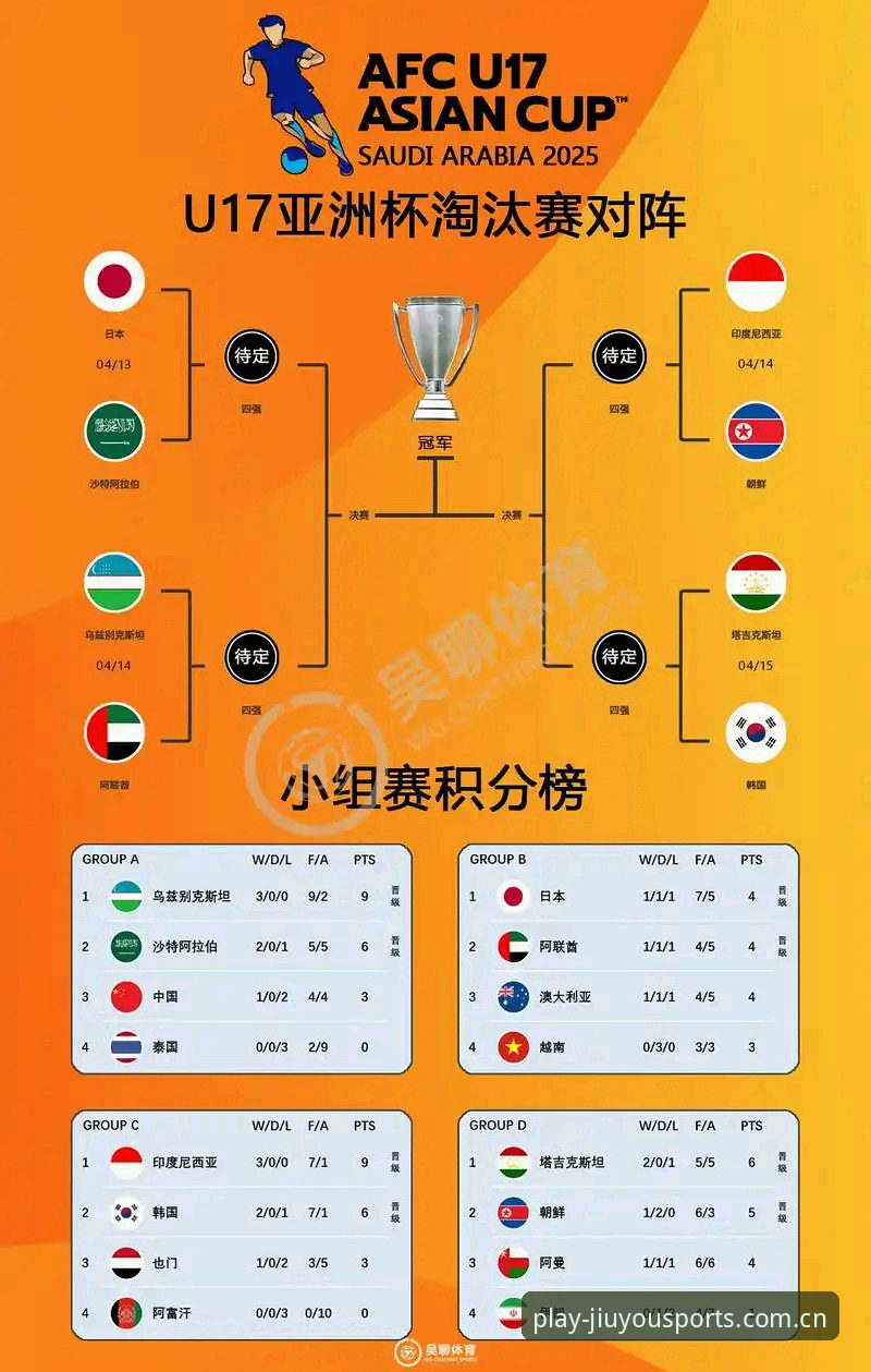 U17世界杯抽签结果解读指南：九游体育平台观赛全攻略
